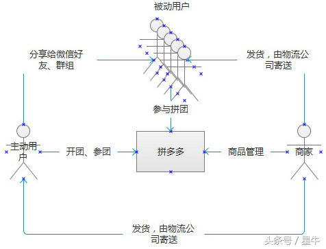 拼多多一元拼團(tuán)成功是真的嗎？拼多多一元拼團(tuán)的秘密及爆紅背后的思