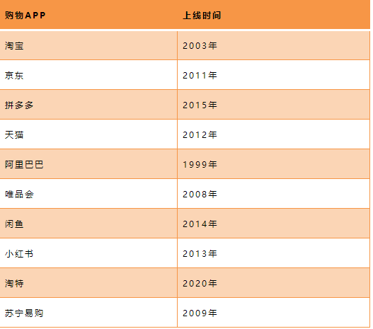 網(wǎng)上商城app下載（社交體驗購物平臺app排行榜）