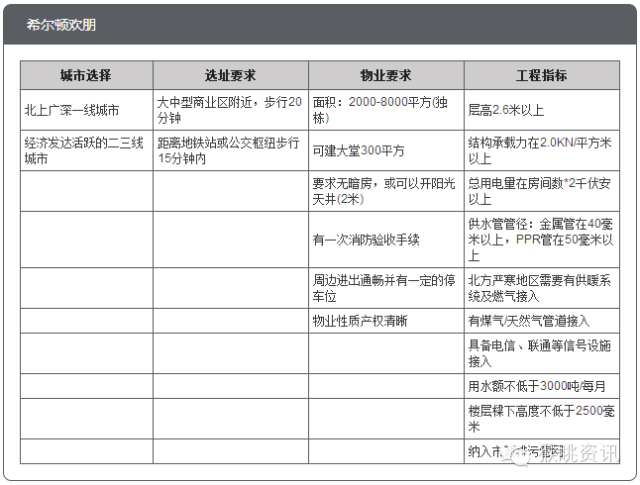 飛豬酒店加盟怎么樣？72個(gè)中低端酒店連鎖品牌加盟費(fèi)用大匯總