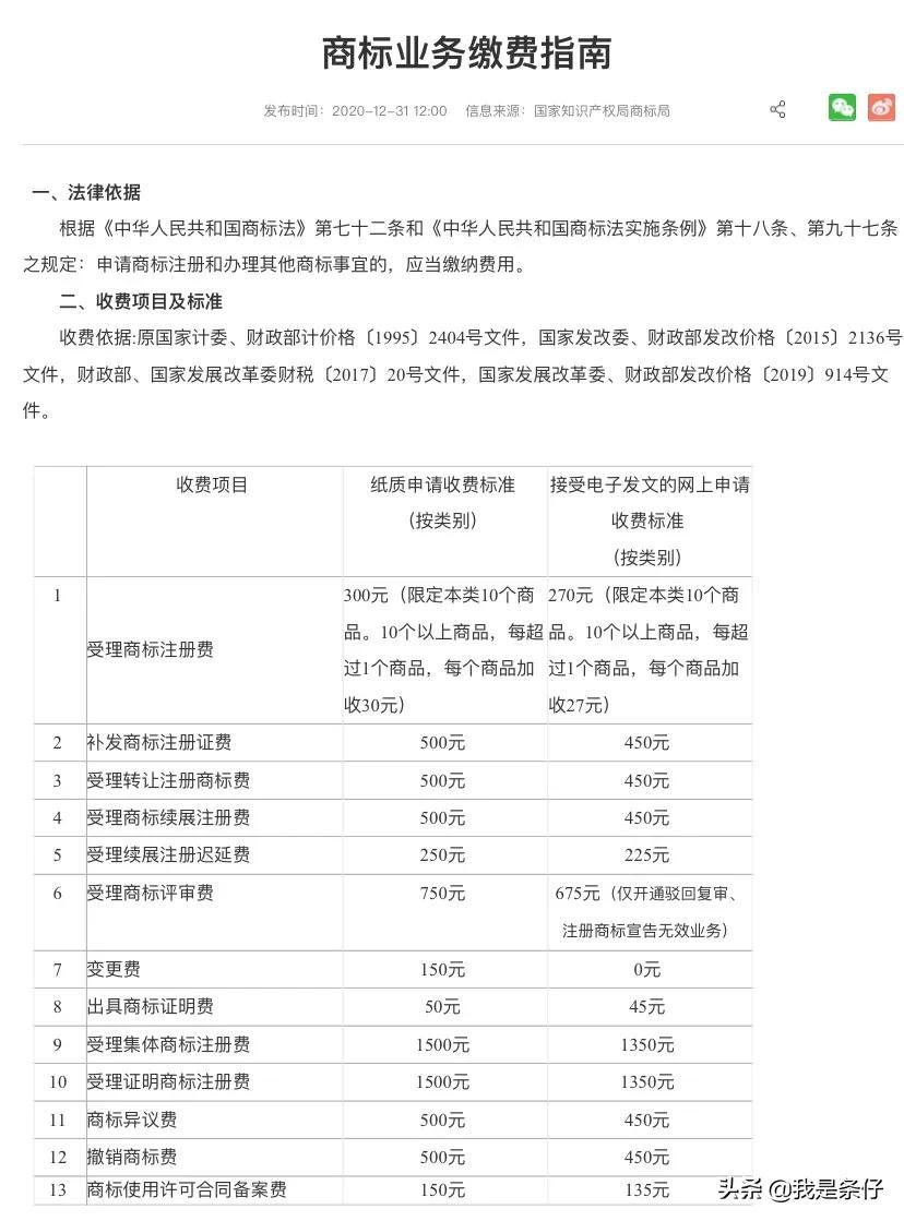商標品牌注冊流程是什么？如何自己注冊商標品牌及費用明細？