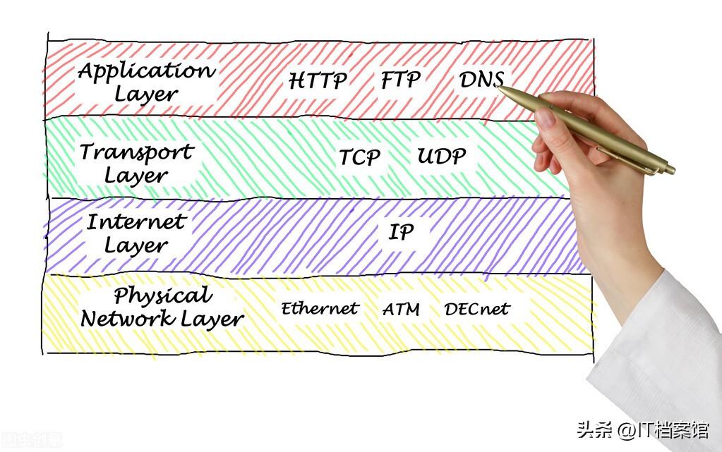tcp是什么意思？一文讀懂tcp的簡單介紹及和udp的區別與聯系
