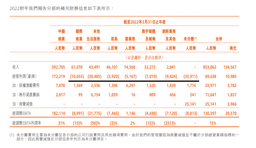 阿里巴巴市值多少？阿里巴巴近十年股價一覽