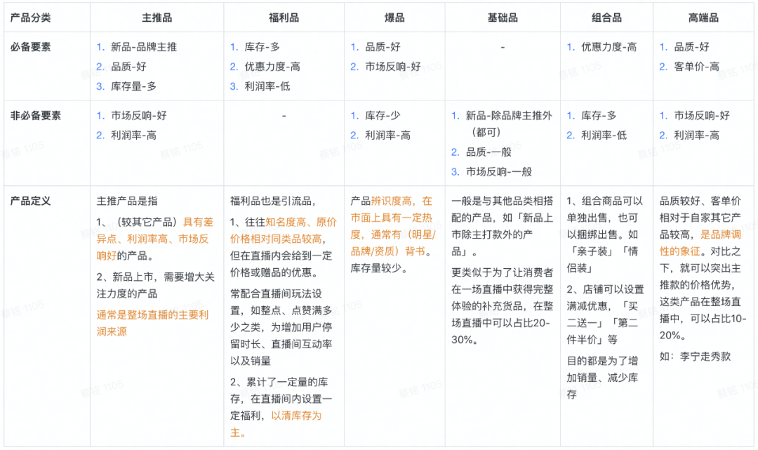 抖音直播流程方案怎么寫？抖音直播主播話術(shù)100句合集