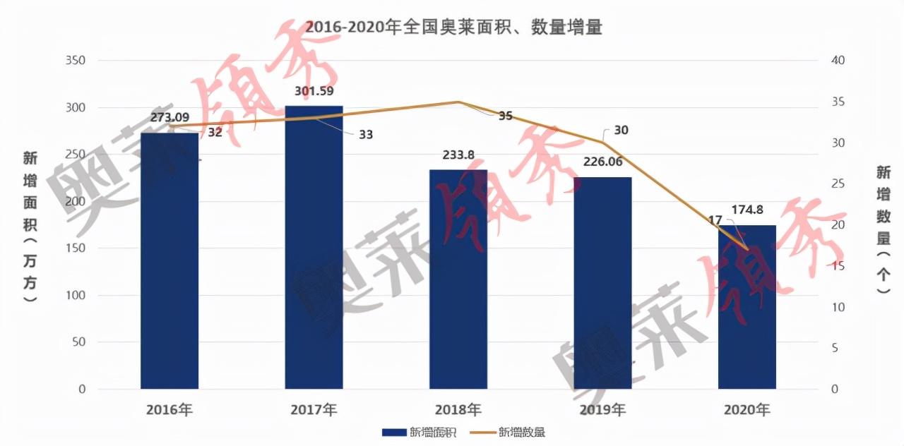 outlets和旗艦店區(qū)別是什么？奧特萊斯的相關(guān)介紹及近期發(fā)展動態(tài)