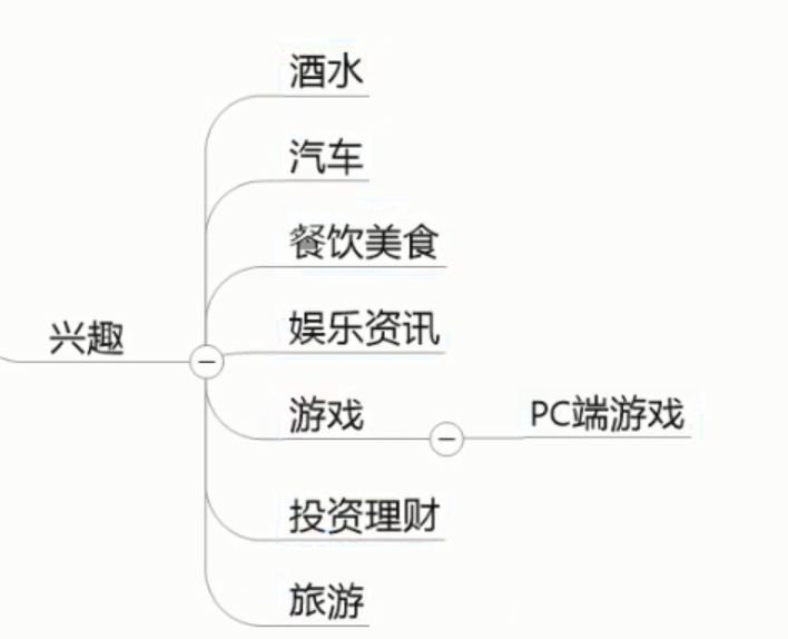 人群分析圖怎么做？信息流中市場定位人群畫像分析