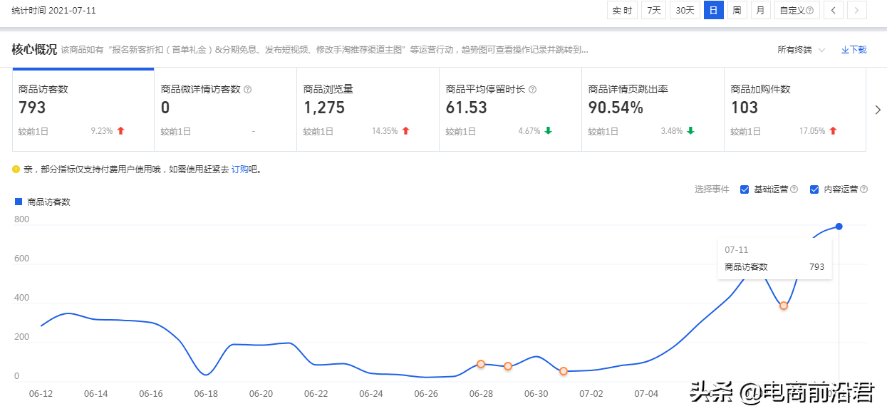 黑搜是什么意思？解析直通車和自然搜索的區別