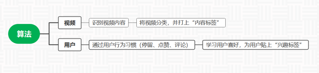 抖音怎么免費獲得流量？抖音獲取流量的方法及養號運營的技巧