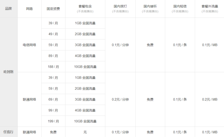 螞蟻寶卡免流范圍是怎樣的？盤點幾個性價比較高的流量卡品牌