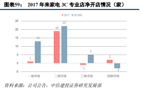 京東和蘇寧易購哪個更有保證？解析蘇寧易購和京東的區別
