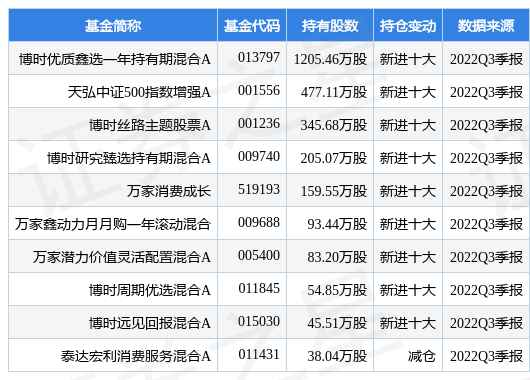 申通快遞最新公告:2022年12月快遞服務業務收入30.5億