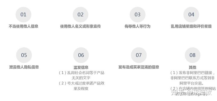 廣告禁用詞語有哪些？2023電商廣告限制詞和禁用詞大全