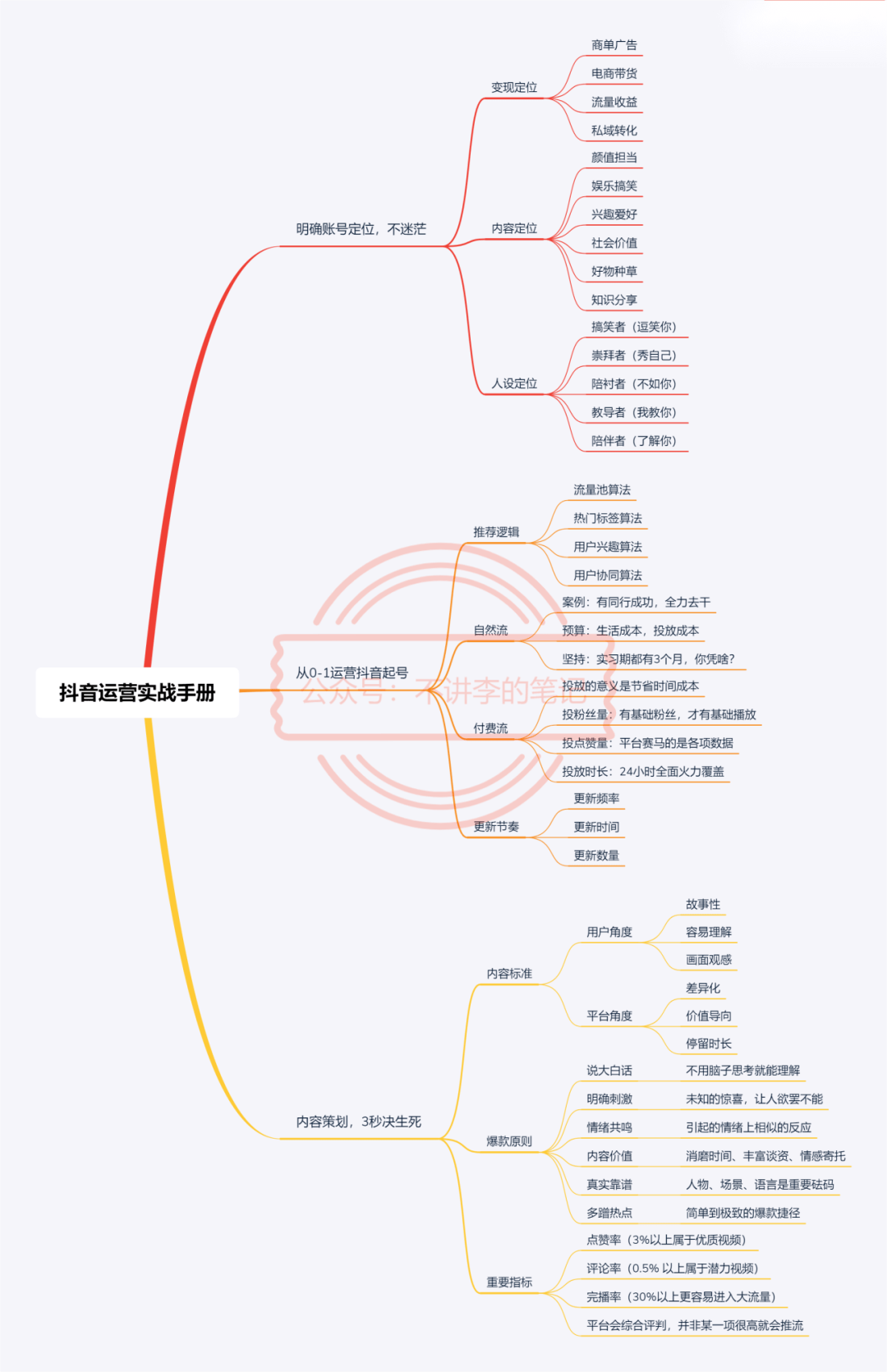 抖音新號怎么快速起來？完整抖音起號流程【推薦】