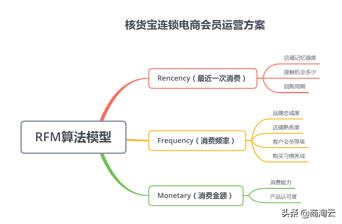會員運營目標怎么寫？淘寶商家申請會員文案范文