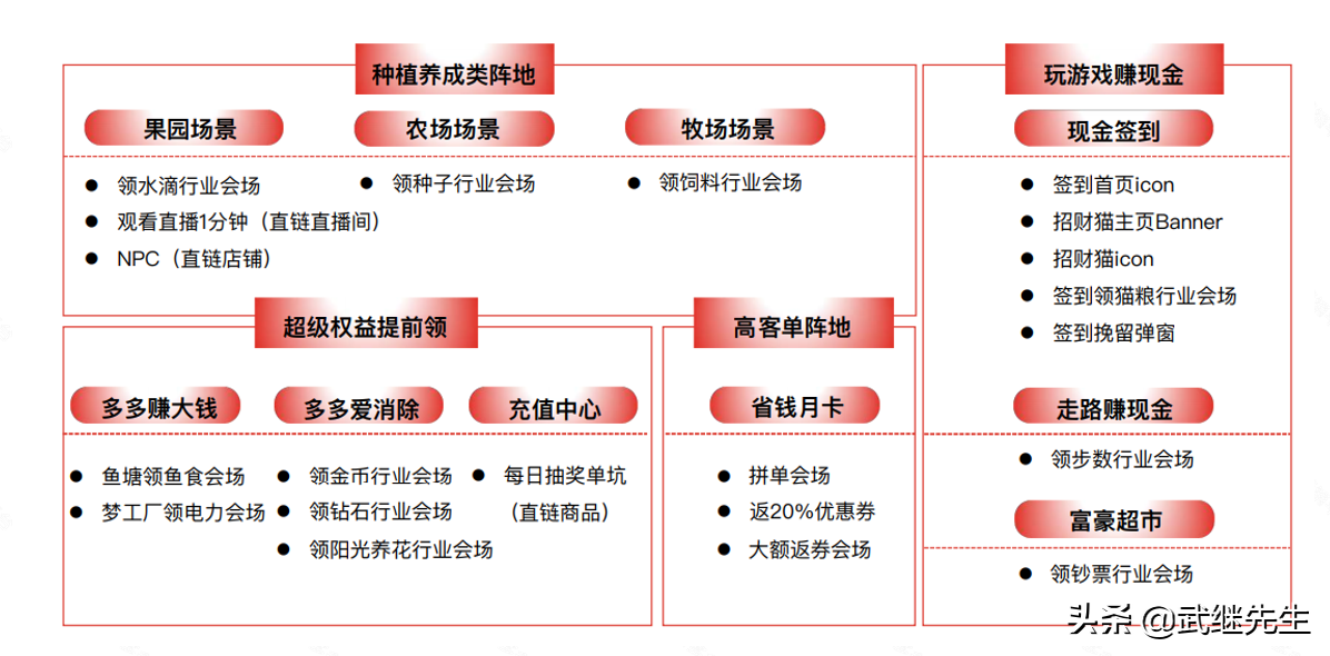 cpt廣告投放是什么？拼多多CPT資源位廣告的意思及商家怎么投放？