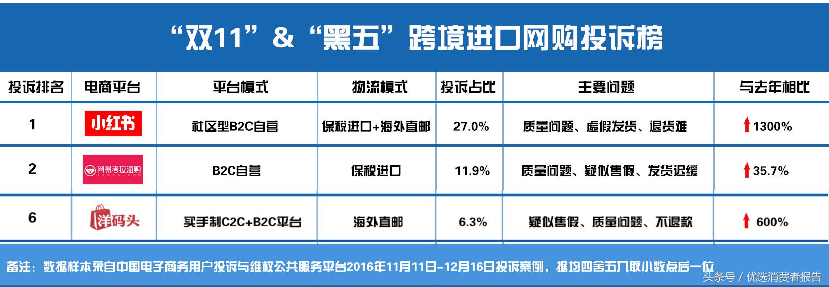 小紅書客服電話怎么轉人工? 快速聯系小紅書店鋪客服的有效方法