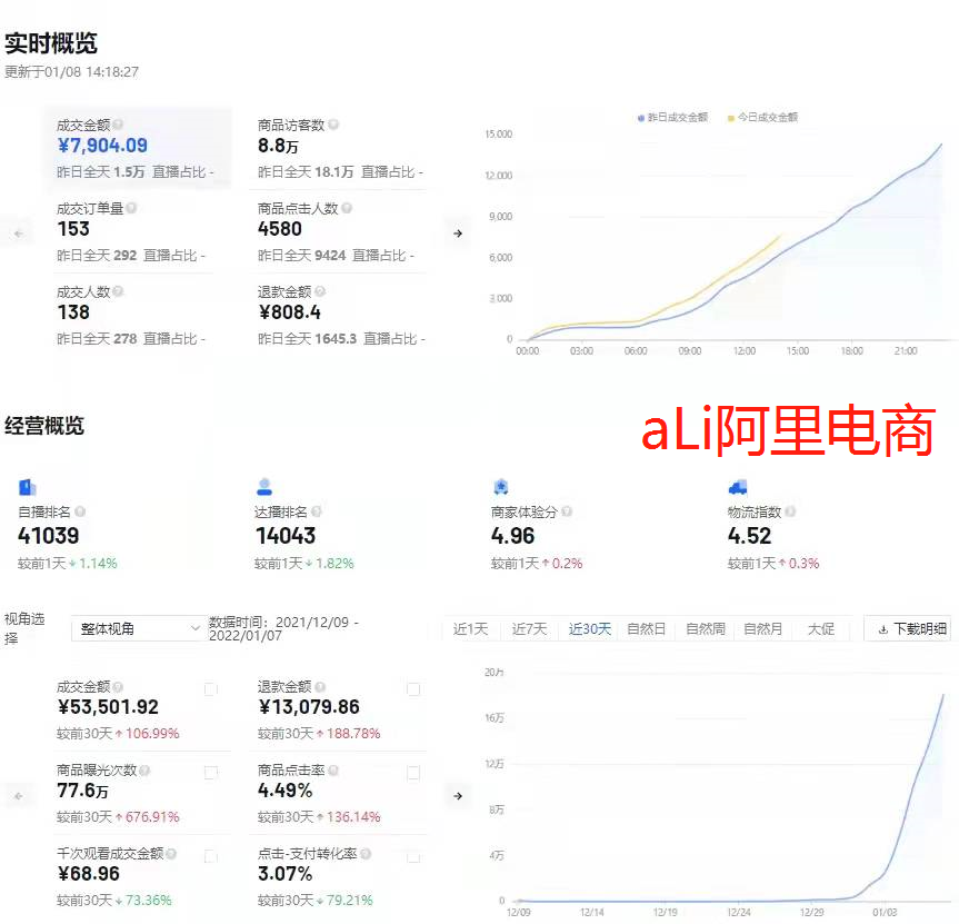 節點處罰是什么意思？盤點節點處罰對店鋪的影響