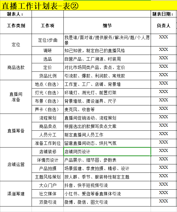 電商運營方案（解析直播帶貨的基本流程）