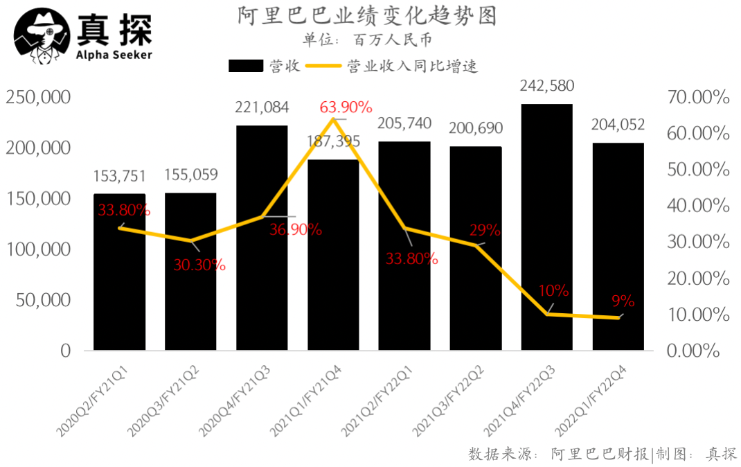 阿里巴巴財務表報（阿里巴巴近三年盈利能力分析詳解）