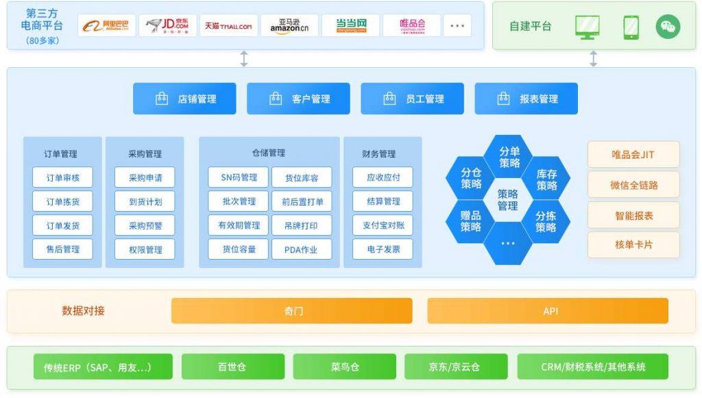 電商系統有哪些（常用電商erp系統排名前十推薦）