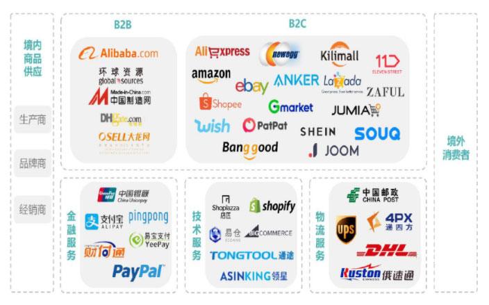 跨境電商發展現狀與趨勢（盤點跨境電商發展的三個階段）