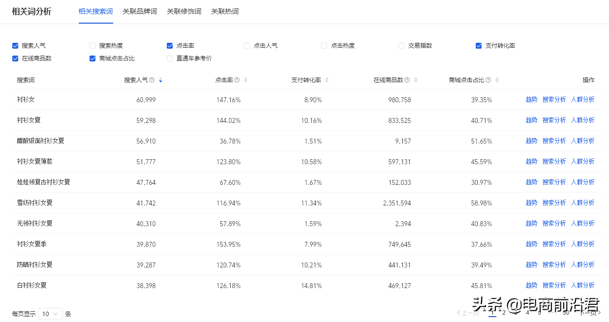 商品標題怎么寫？詳解淘寶產品標題制作思路及快速引流的方法