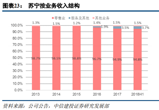 京東和蘇寧易購哪個更有保證？解析蘇寧易購和京東的區別