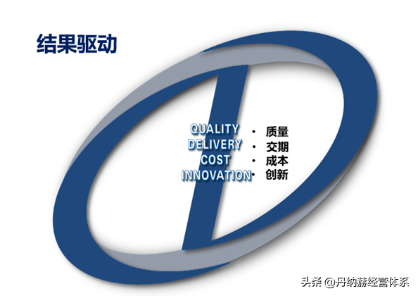 什么是流程管理？流程管理的通俗解釋及重要性和意義