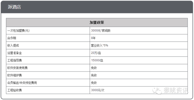飛豬酒店加盟怎么樣？72個(gè)中低端酒店連鎖品牌加盟費(fèi)用大匯總