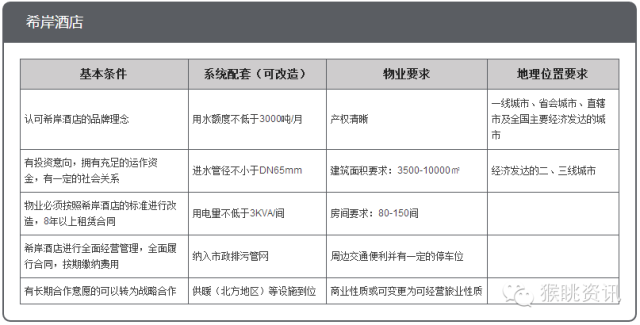 飛豬酒店加盟怎么樣？72個(gè)中低端酒店連鎖品牌加盟費(fèi)用大匯總