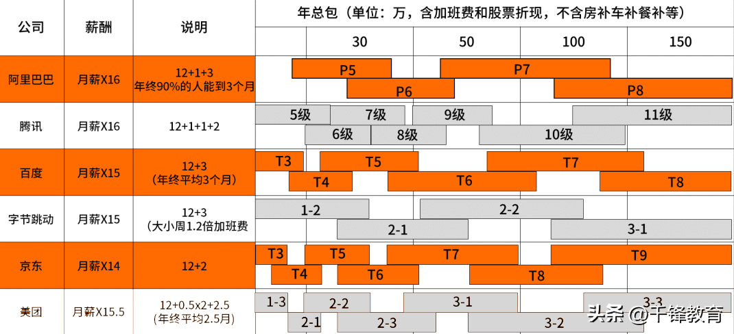 京東職級(jí)體系與薪酬（盤點(diǎn)2022京東職級(jí)薪酬體系詳解）