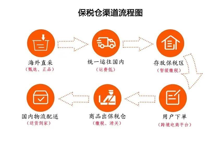 淘寶海淘是正品嗎？淘寶的保稅倉發貨是真是假？