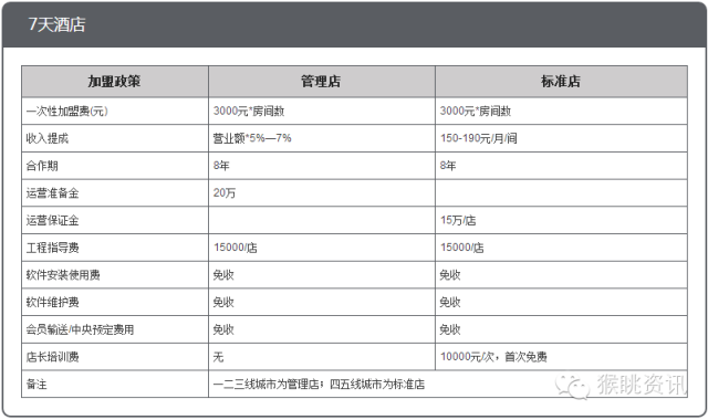 飛豬酒店加盟怎么樣？72個(gè)中低端酒店連鎖品牌加盟費(fèi)用大匯總