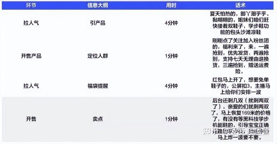 抖音賣貨流程是什么？教你抖音直播帶貨的核心內容及運營玩法步驟