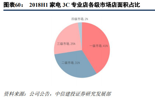 京東和蘇寧易購哪個更有保證？解析蘇寧易購和京東的區別