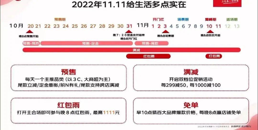 京東雙十一活動(dòng)詳情（2022年京東淘寶等平臺(tái)雙11活動(dòng)攻略及玩法）