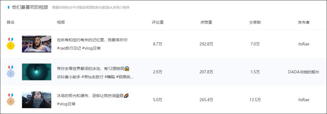 運營策略包括哪些內容？短視頻廣告投放及運營策略分析
