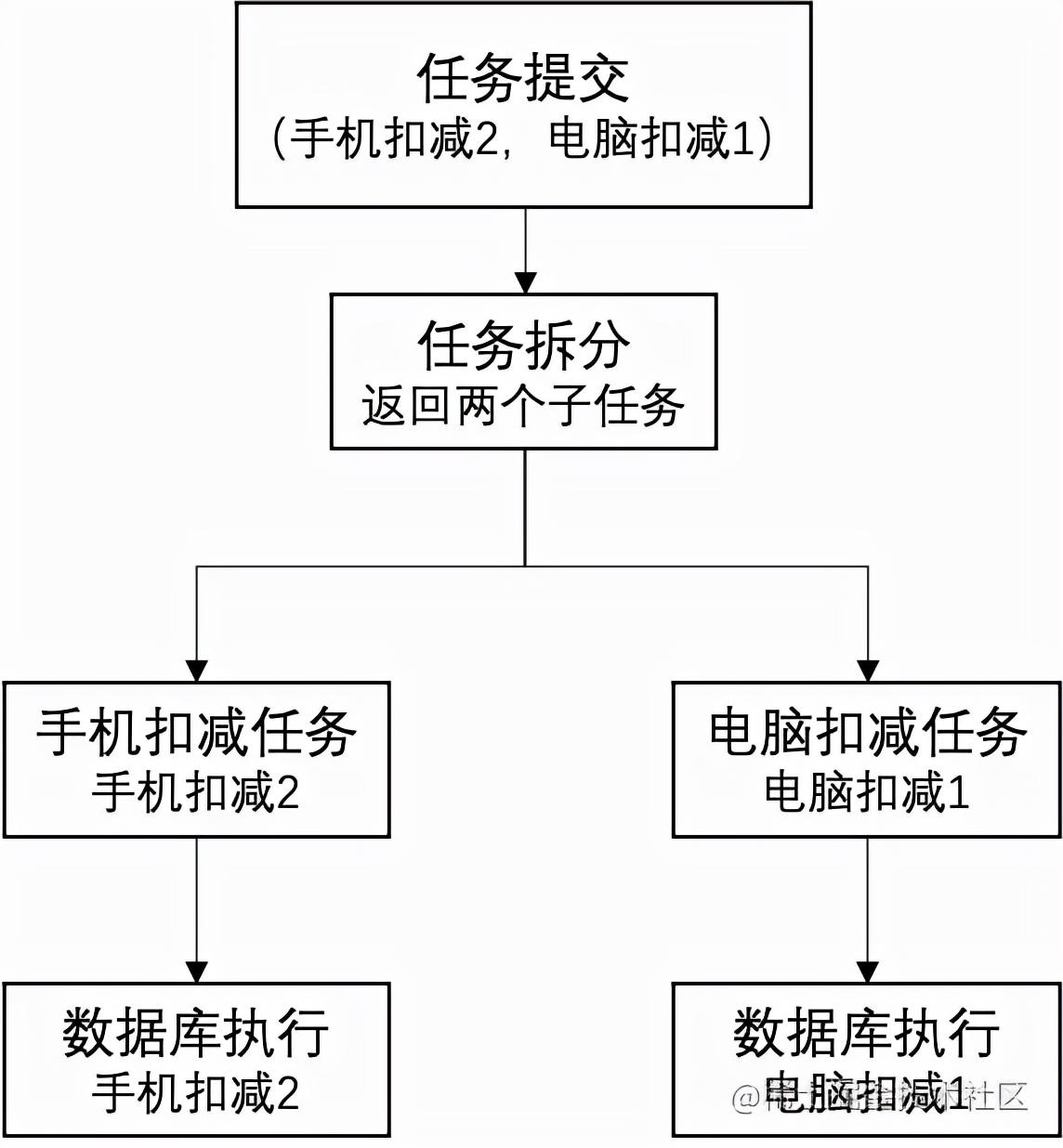 skuid是什么意思？商品id和skuid的區別解析