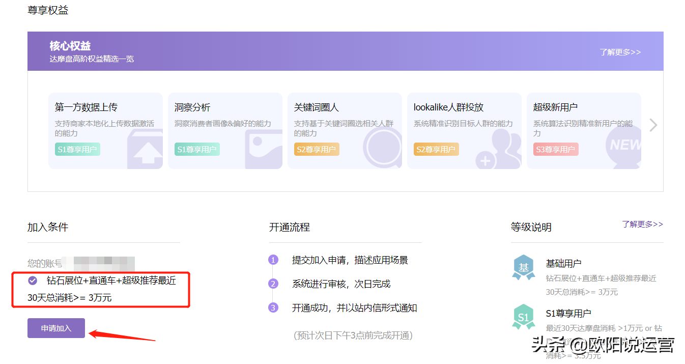 達摩盤是什么？拼多多達摩盤開通的作用的條件是什么？