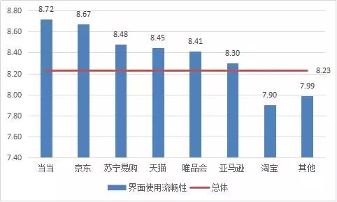 京東淘寶天貓哪個質量最好？大數據告訴你哪個電商平臺口碑最好？