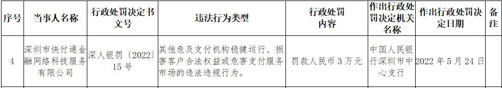 快付通平臺(tái)正規(guī)嗎？快付通快捷支付的取消辦法及發(fā)展現(xiàn)狀