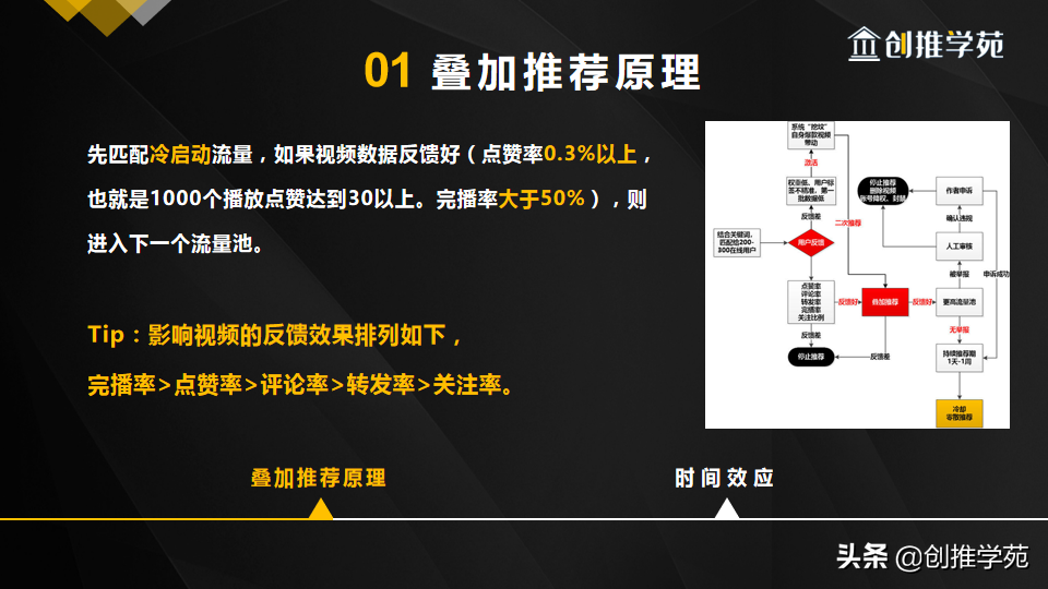 抖音推薦算法機制是什么（抖音算法推薦機制的利弊分析）