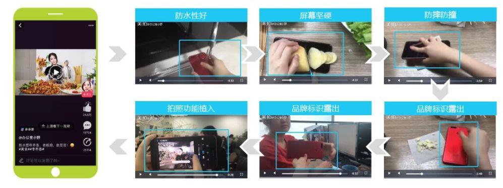 運營策略包括哪些內容？短視頻廣告投放及運營策略分析