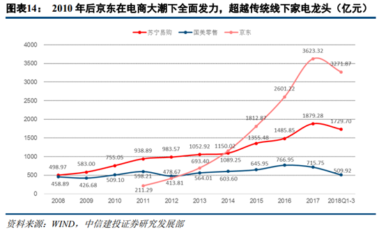 京東和蘇寧易購哪個更有保證？解析蘇寧易購和京東的區別