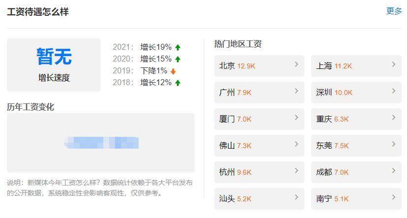 什么是新媒體運營?帶你全面了解新媒體運營的核心內容及發展前景