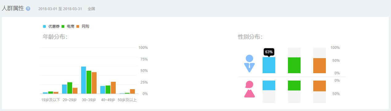 優惠券名稱怎么寫吸引人？優惠券廣告設計案例分享
