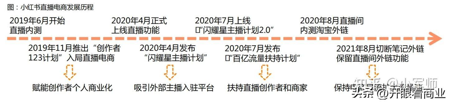 小紅書盈利模式有哪些類型？解析小紅書平臺定位和用戶分析