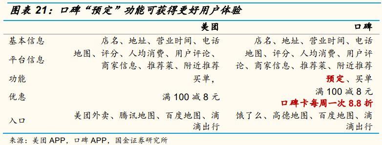 新美大是什么意思?新美大是如何變成“全球最大的生活服務(wù)平臺”的？