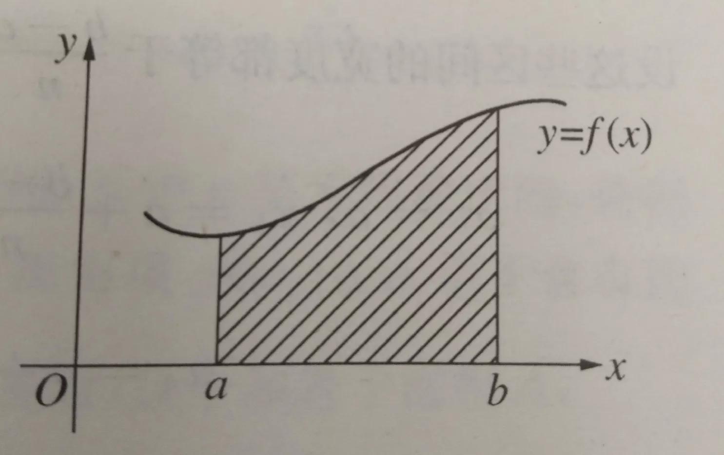 積分是什么意思？關于積分的含義解釋及提出發明者介紹