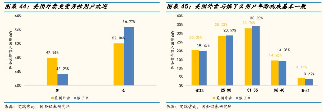 新美大是什么意思?新美大是如何變成“全球最大的生活服務(wù)平臺”的？