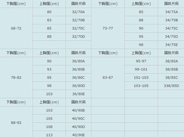 身高尺碼對照表大全（衣服尺碼對照表參考手冊）
